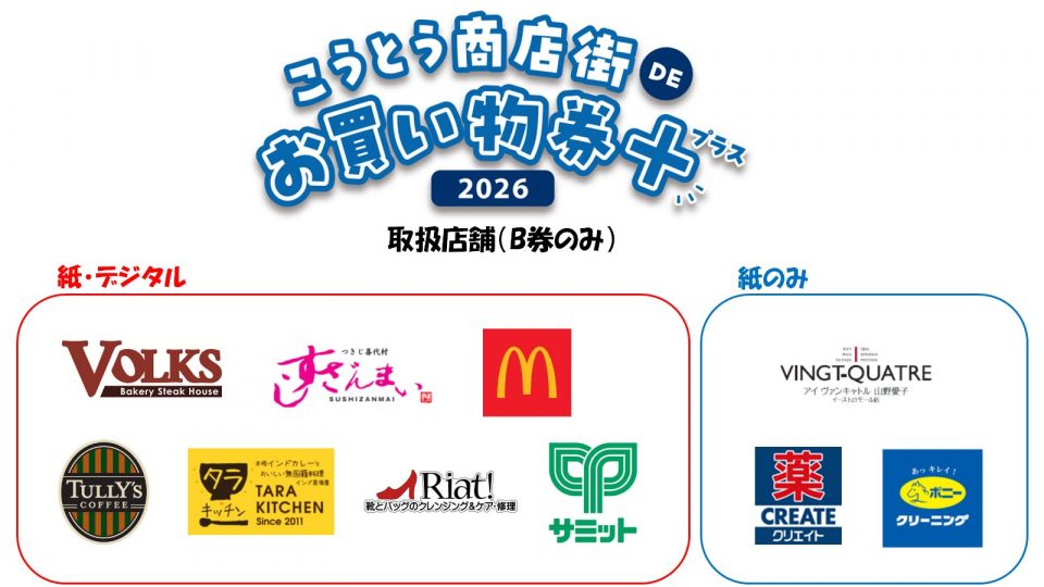 こうとう商店街DEお買い物券+2026