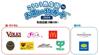 こうとう商店街DEお買い物券+2026