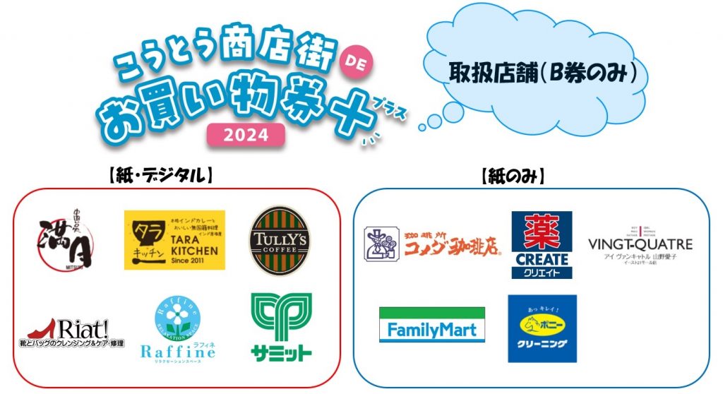 こうとう商店街DEお買い物券+2024