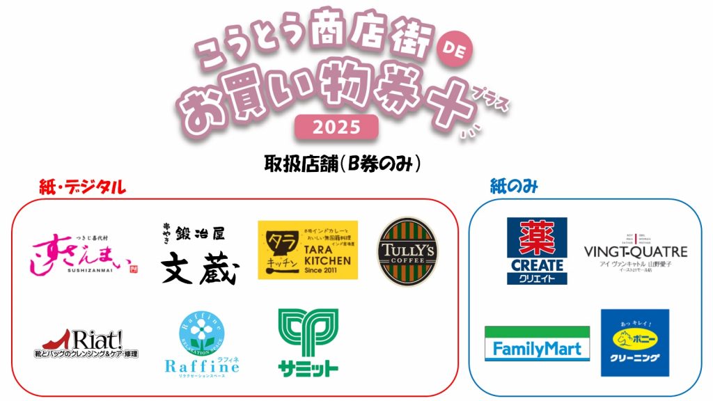 こうとう商店街DEお買い物券+2025